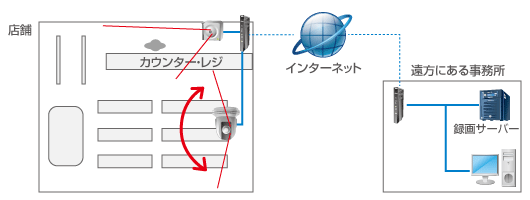 防犯カメラ導入事例