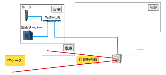 酒屋店先の夜間盗難・防犯対策 導入事例
