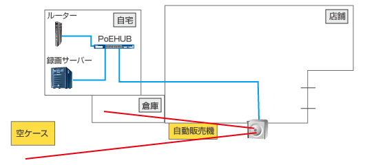 酒屋店先の夜間盗難・防犯対策　導入事例