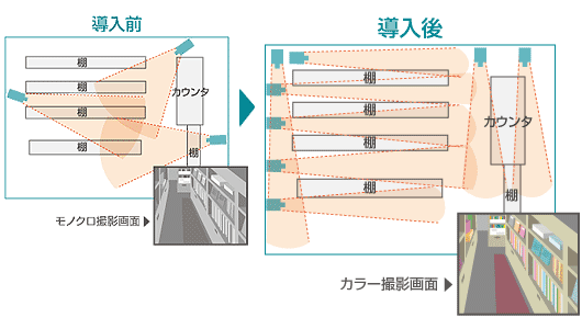 固定カメラ　導入事例