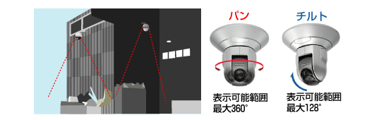 ネットワークカメラ　導入事例