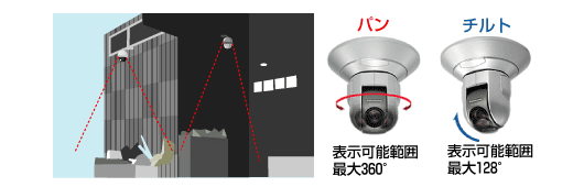 ネットワークカメラ 導入事例