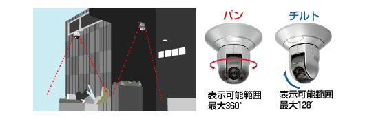 防犯カメラ導入事例