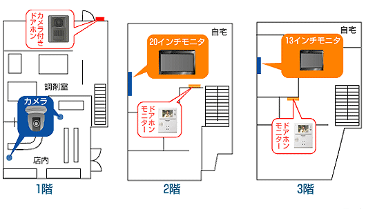 ネットワークカメラ　導入事例