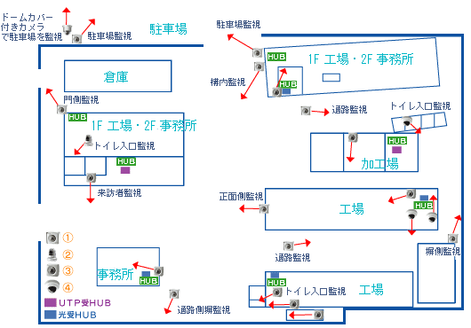 ネットワークカメラ 導入事例