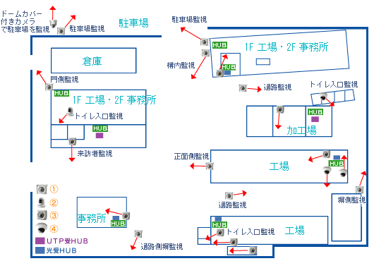 ネットワークカメラ　導入事例