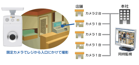 防犯カメラ導入事例