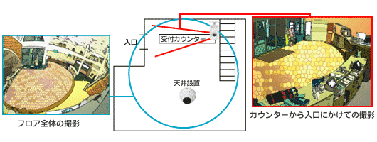 ネットワークカメラ 導入事例