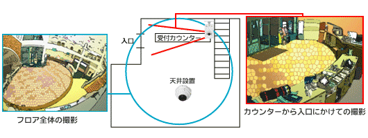 ネットワークカメラ　導入事例