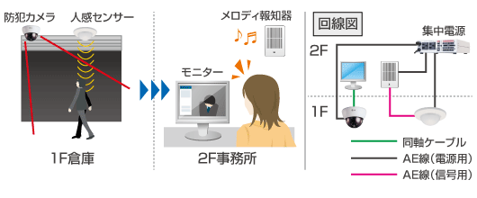 センサー連動システム 導入事例