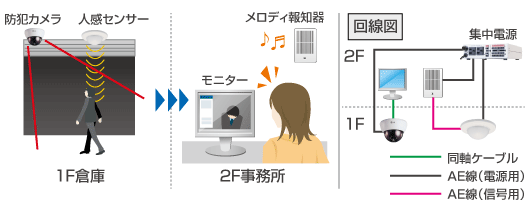 防犯カメラ導入事例