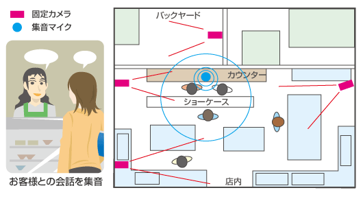 集音マイク　導入事例