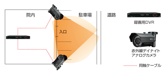 防犯カメラ導入事例