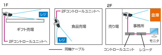 店舗の防犯 導入事例
