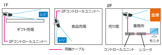 防犯カメラ導入事例