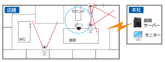 防犯カメラ導入事例