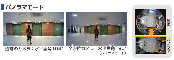 360°全方位ネットワークカメラ ネットワークカメラ 画像