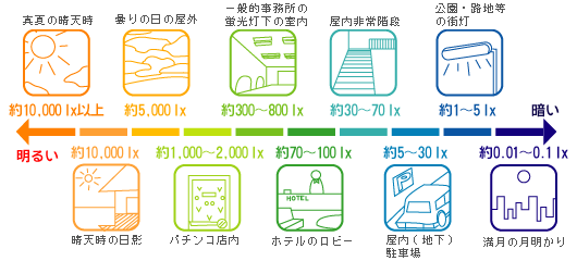 ネットワークカメラ 図