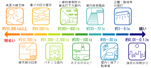 ネットワークカメラ　図