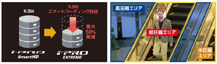 Panasonic ネットワークカメラ 画像