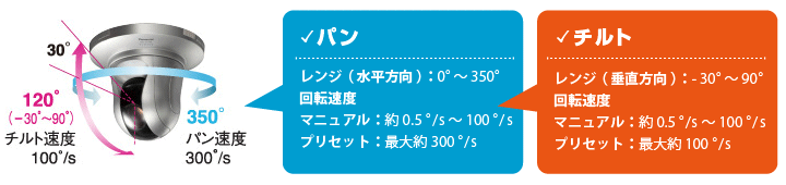 Panasonic ネットワークカメラ 画像