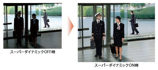 Panasonic ネットワークカメラ 画像