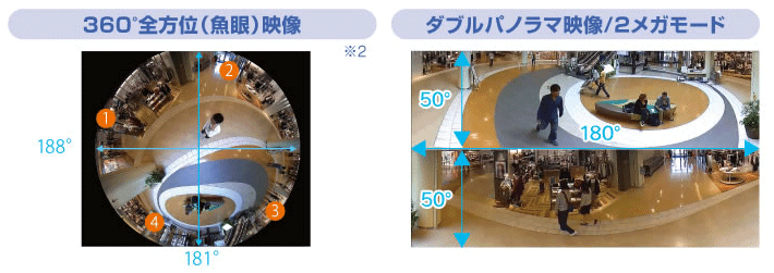 Panasonic ネットワークカメラ 画像