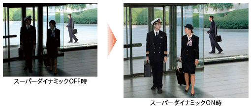 Panasonic ネットワークカメラ 画像