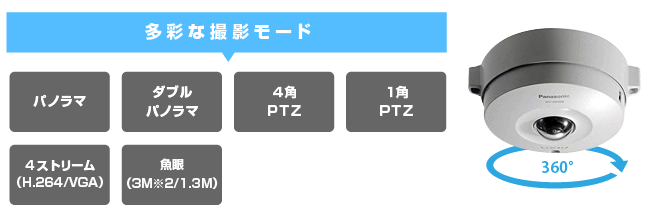 Panasonic ネットワークカメラ 画像