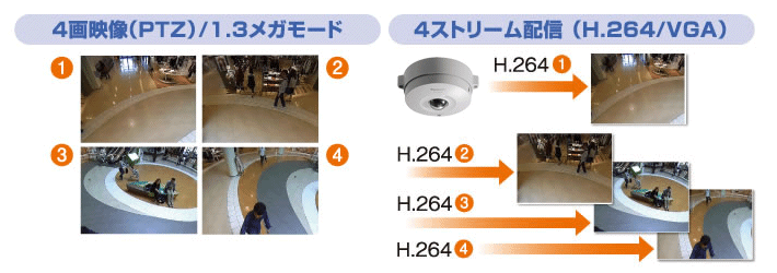 Panasonic ネットワークカメラ 画像