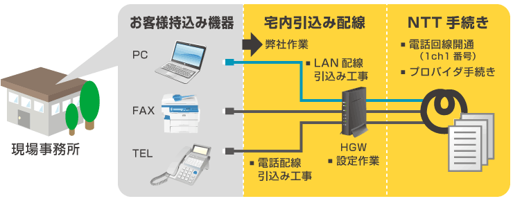 日成建設株式会社様導入事例