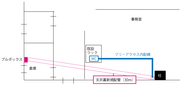 新規配管工事事例