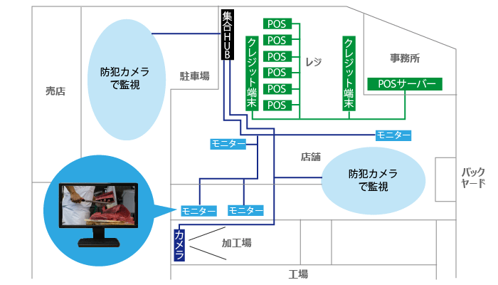 改装工事に伴う移設や新設工事