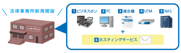 法律事務所新規開設事例