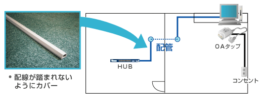 隣室へ配管を通し新しくLAN配線を追加した事例
