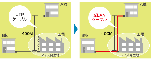 LAN配線事例