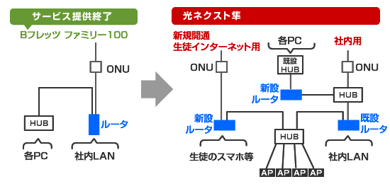 無線LAN導入事例