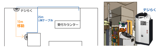 通信機器の移設と配線張替え