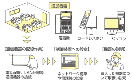 増設イメージ