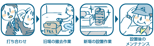 移転工事導入の流れ