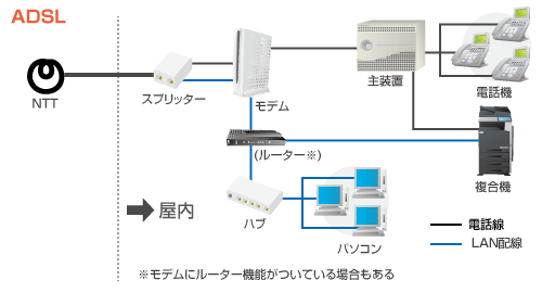 ADSL回線システム図 インターネット 画像