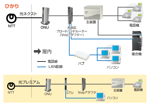 光回線システム図 インターネット 画像
