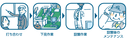 セキュリティ工事（PCウイルス・防犯対策）