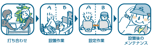 拠点間ネットワーク（VPN構築）