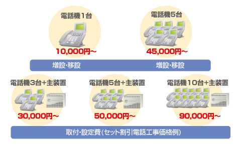 �d�b�H���@LAN�H��